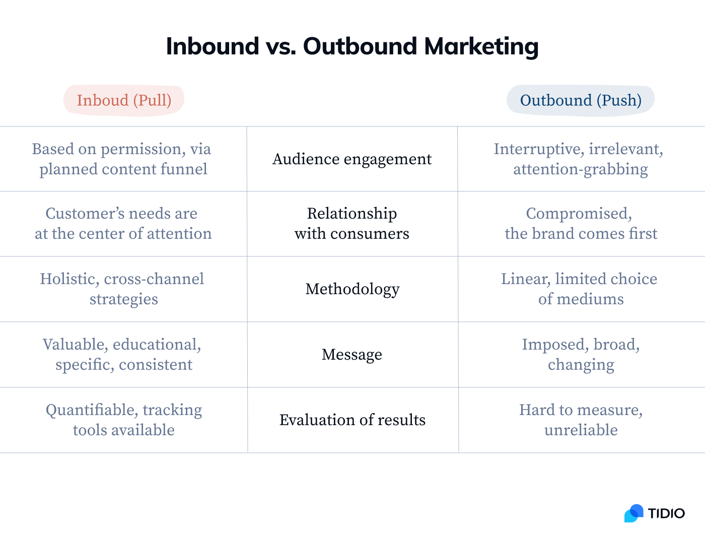 What is Inbound Marketing? [Definition & 15 Tactics]