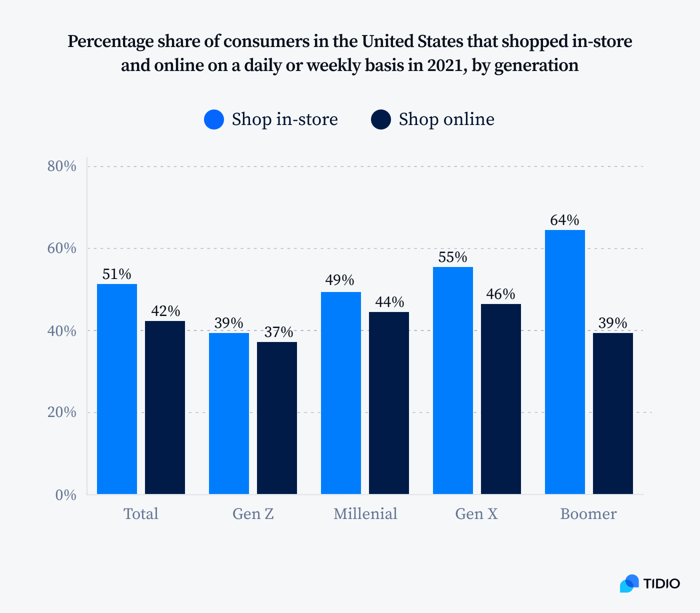 Online Shopping Statistics Trends for 2024