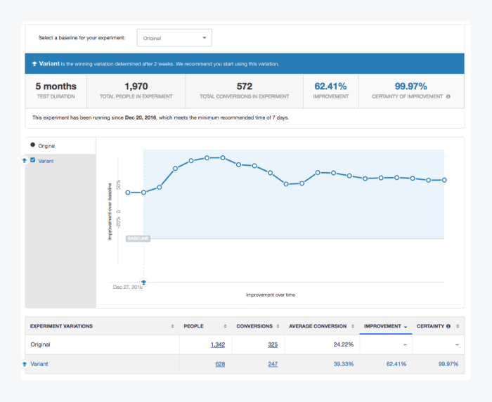 16 Customer Retention Software Tools To Reduce Churn