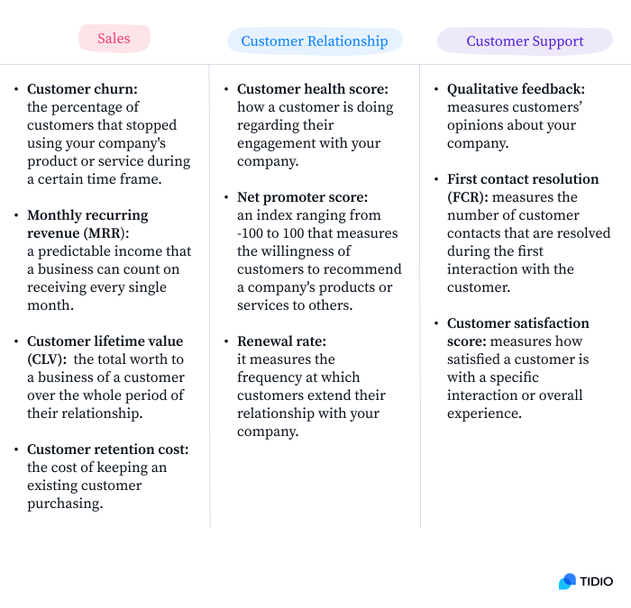 What Is A Customer Success Manager? [All You Need To Know]