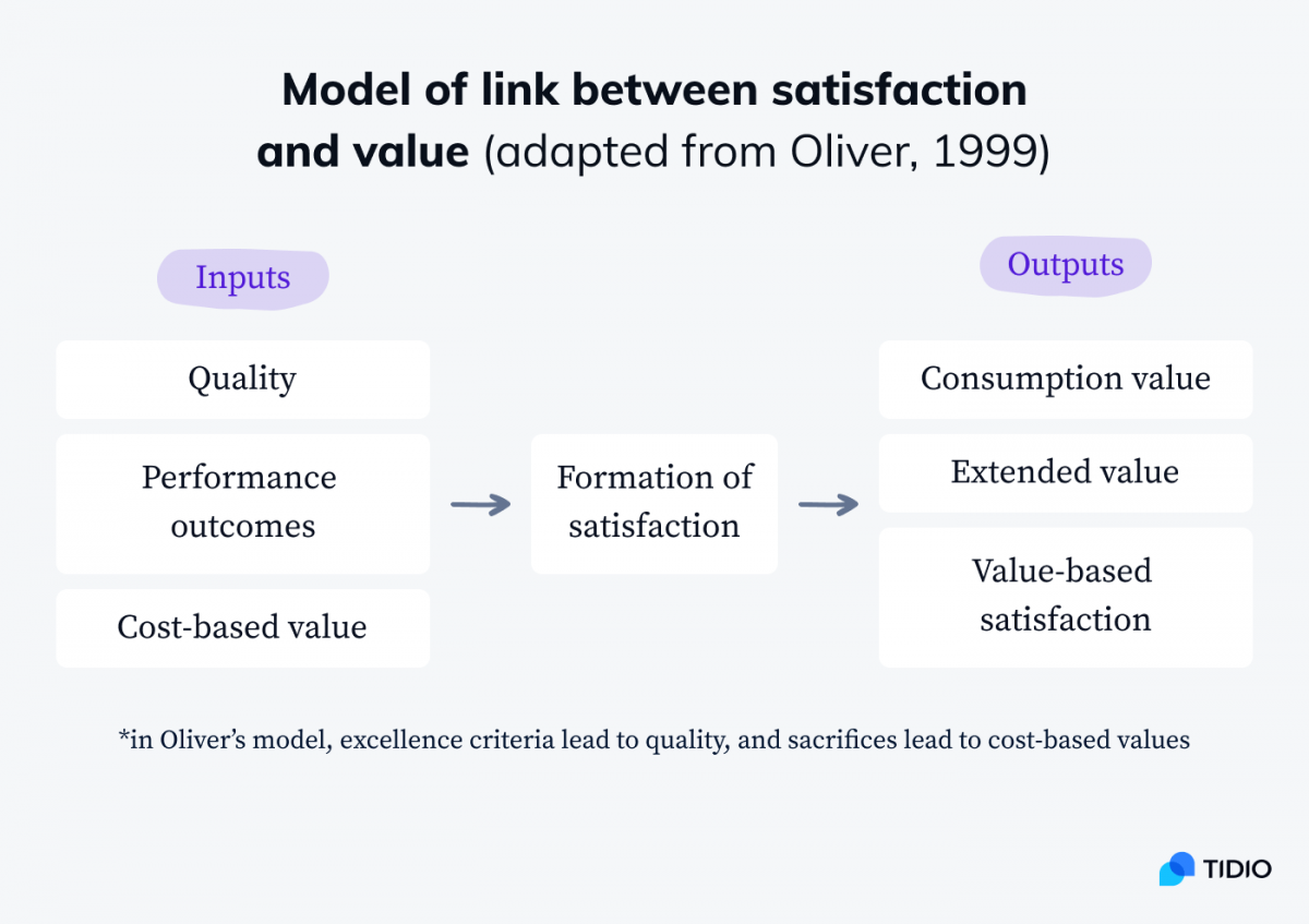 Customer Satisfaction All You Need To Know In 2023 Tips 