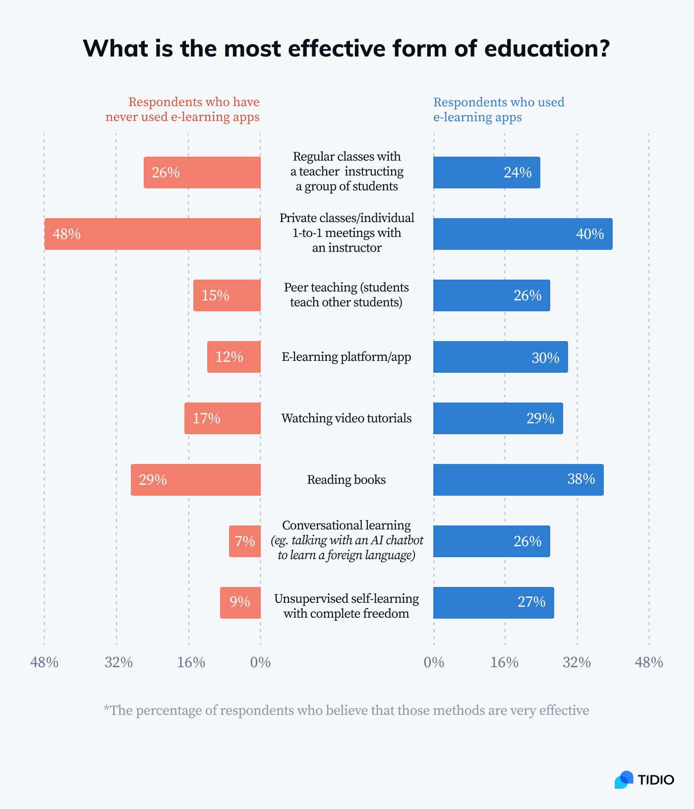 AI in Education: Will Tech Destroy Education or Save It?