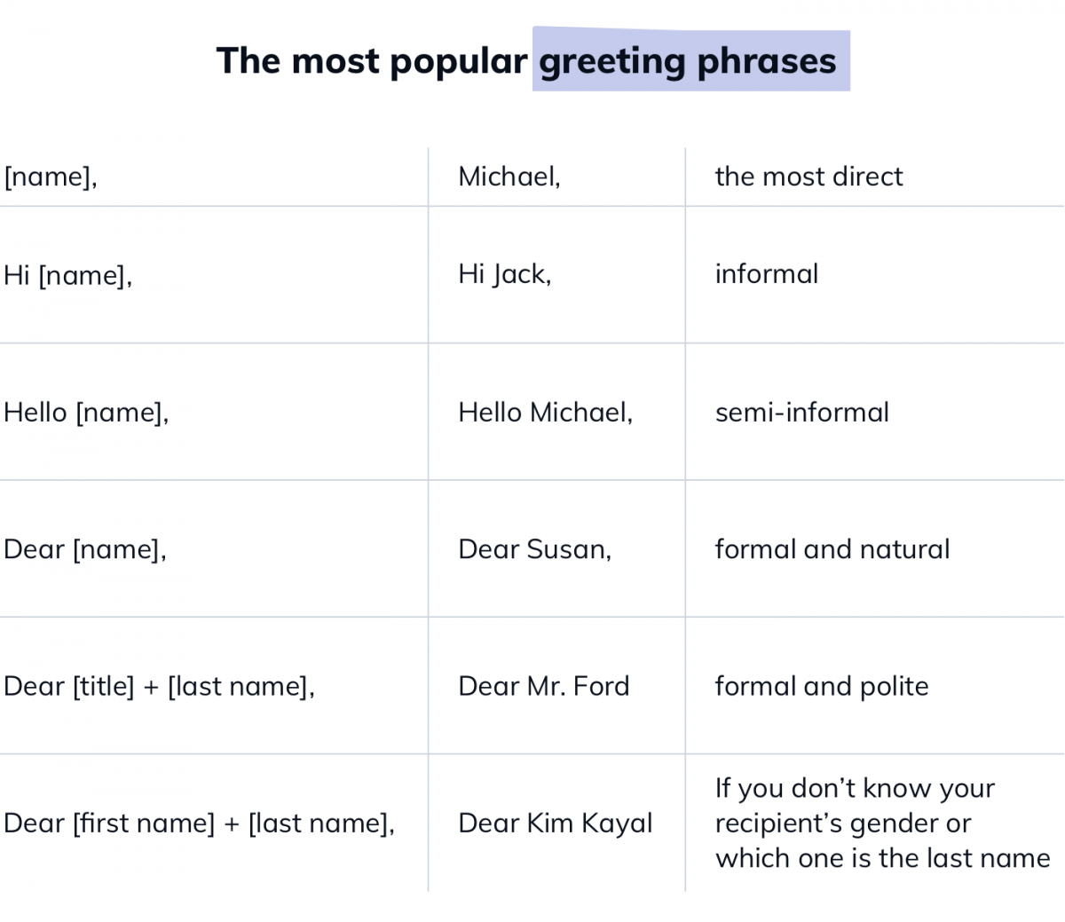 20+ Best Email Opening Sentences & Greetings [Email Starters]