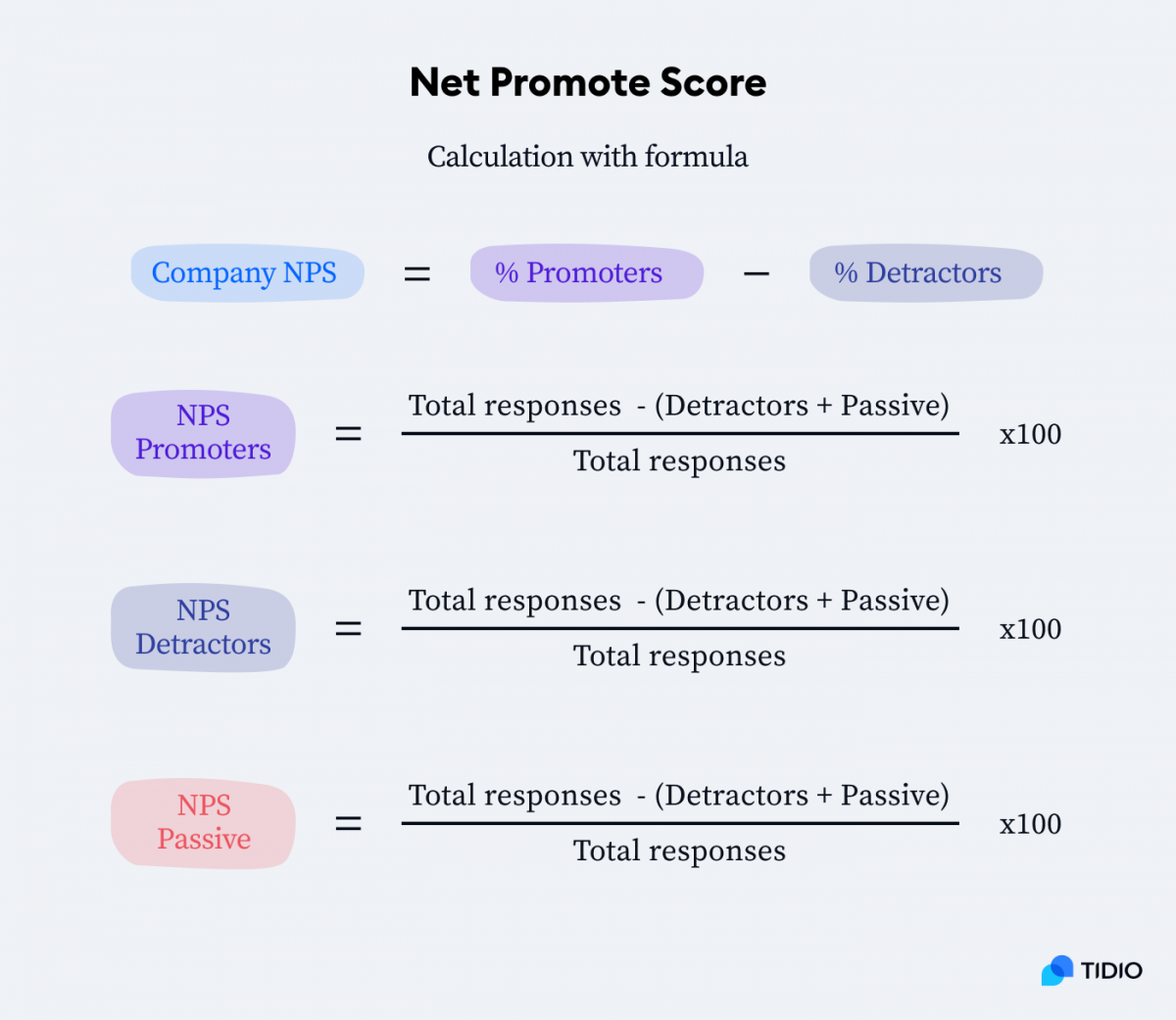 Net Promote Score calculation with formula