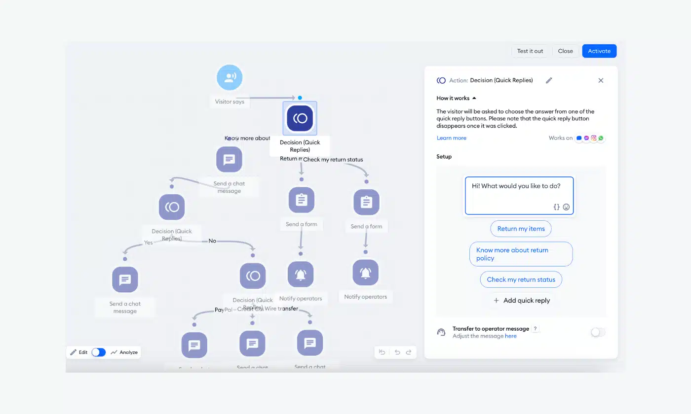 Template of an NLP chatbot conversation flow