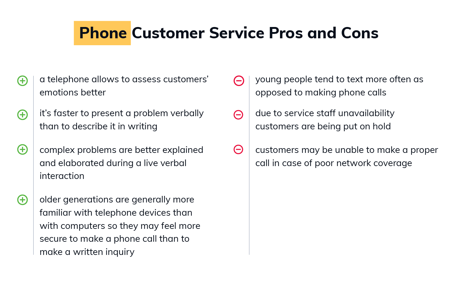 7 Types of Customer Service: Pros & Cons [Examples] Which To Use?