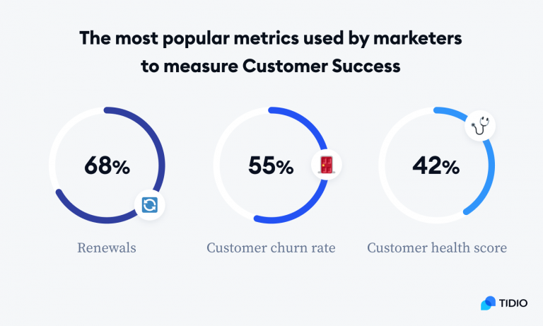 Top 200+ Customer Service Statistics & Trends (2024)