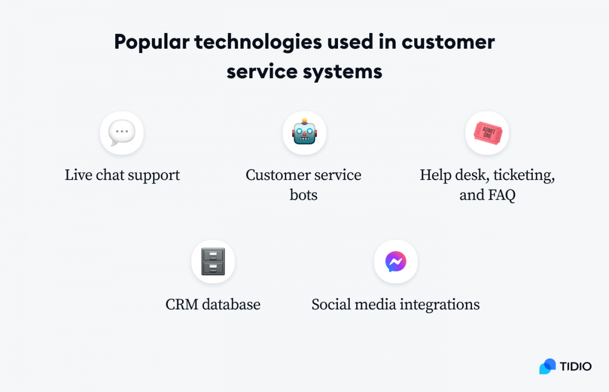 The 10 Best Customer Service Software Platforms (2024)