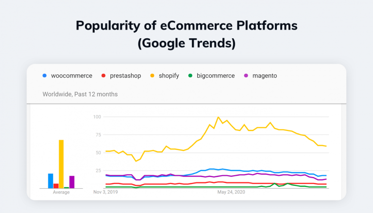 20 Best Places to Sell Online [Platforms & Websites to Sell Items]