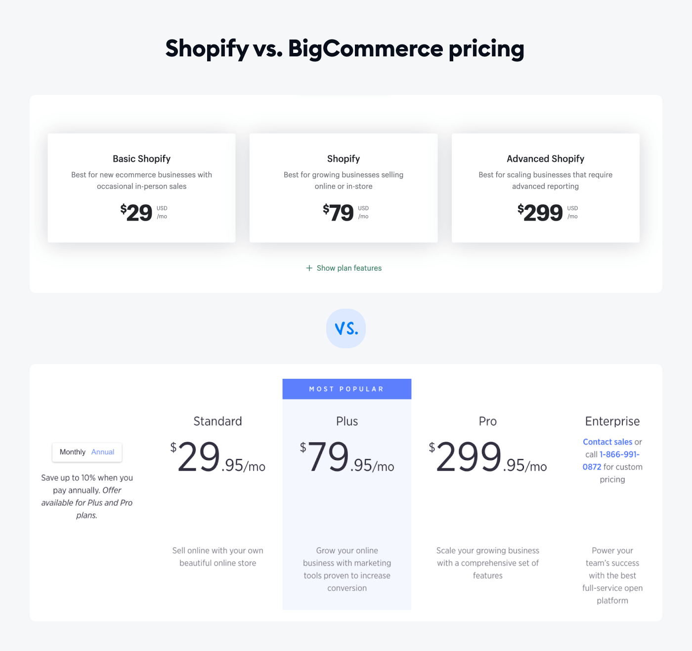 BigCommerce Vs Shopify: Pricing & Features (2024)