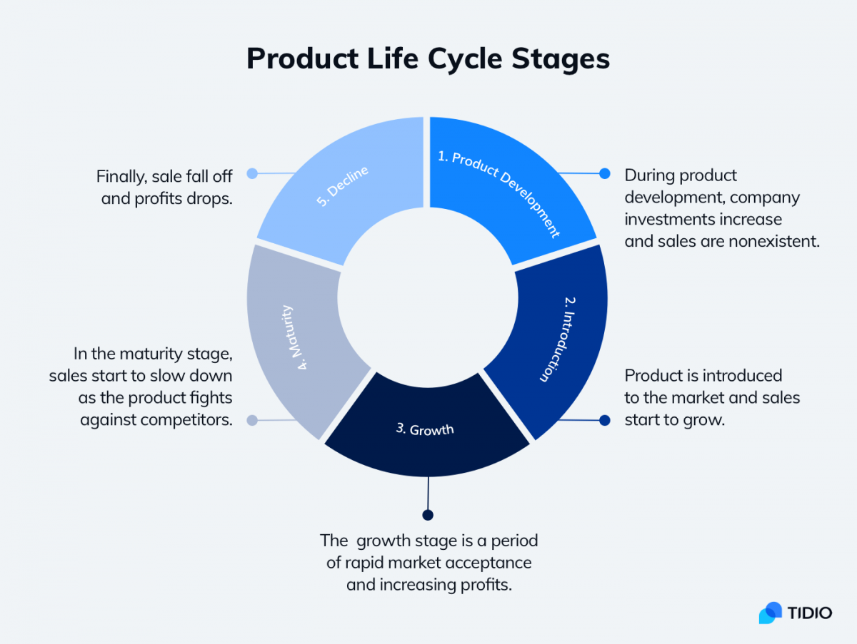 What Is Product Marketing Strategy KPIs Examples 