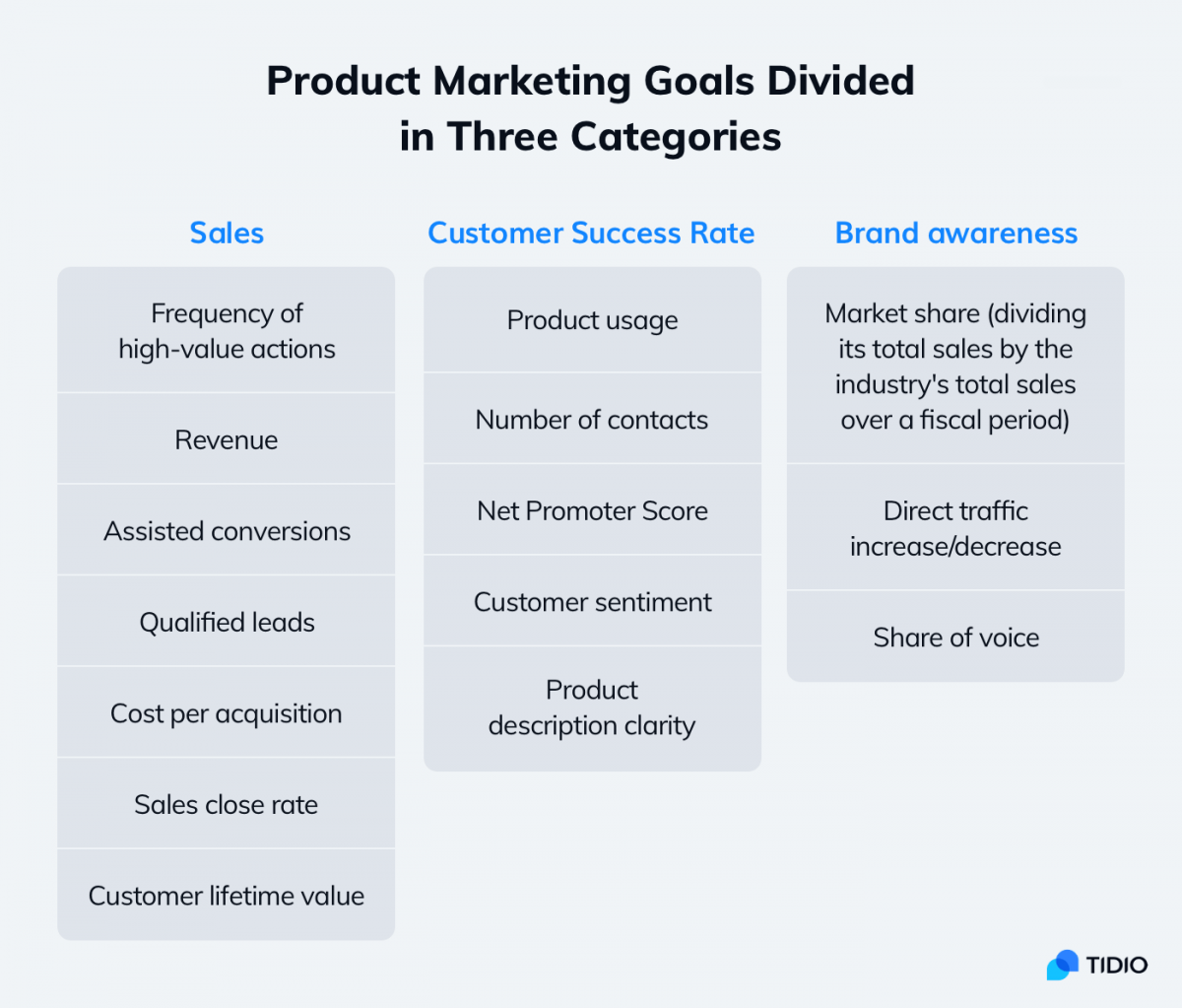 What Is Product Marketing Strategy KPIs Examples 