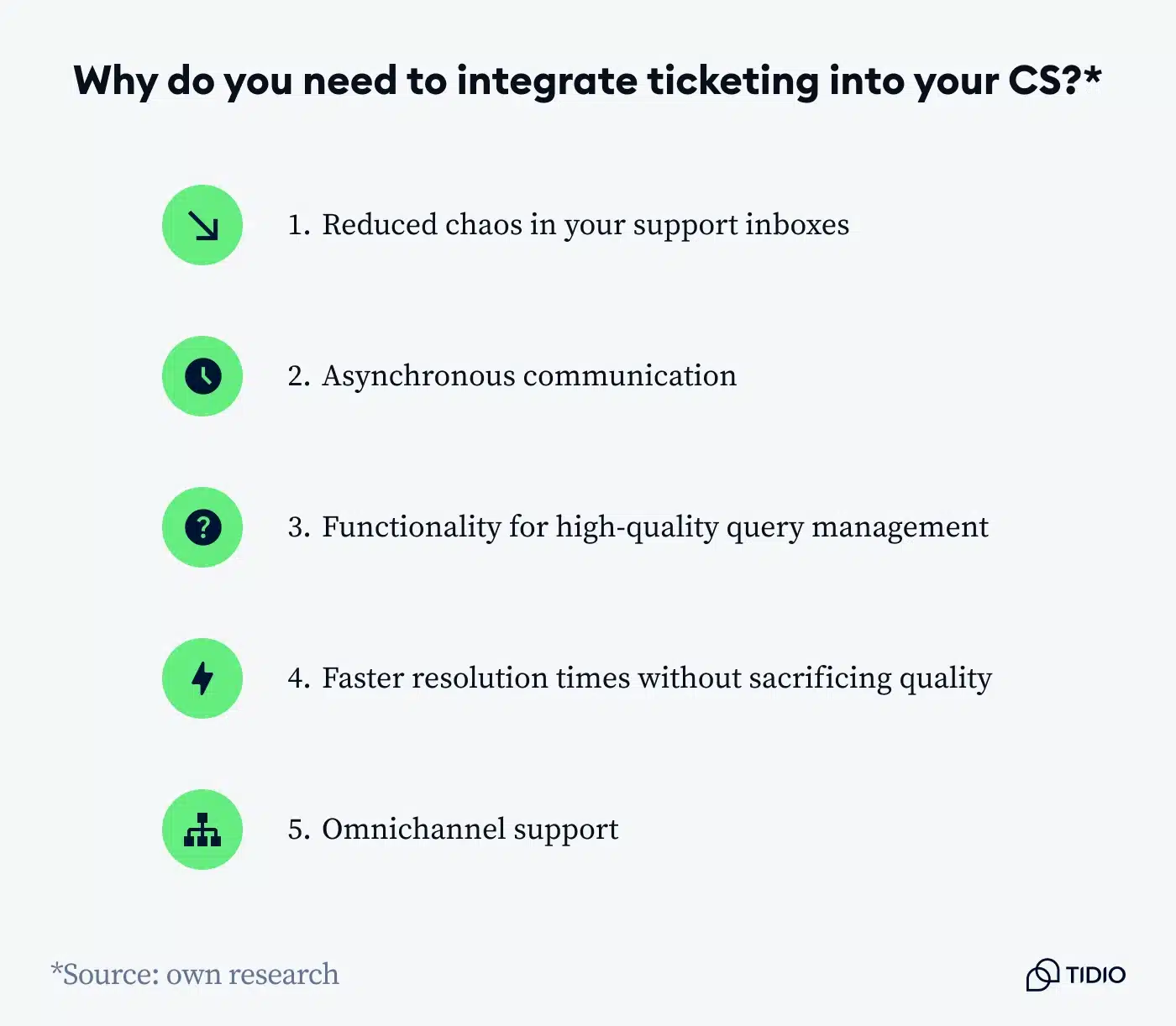 Illustration highlighting the reasons to integrate ticketing into CS stack