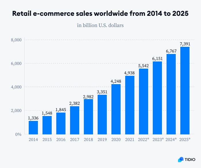 Google Shopping Trends 2024 March Mala Sorcha