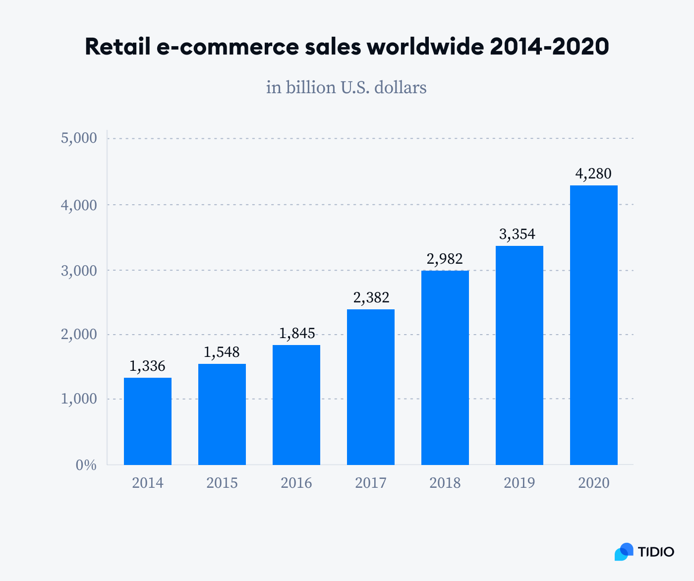 Shopify vs. Wix: Which Is Better for Ecommerce in 2024?