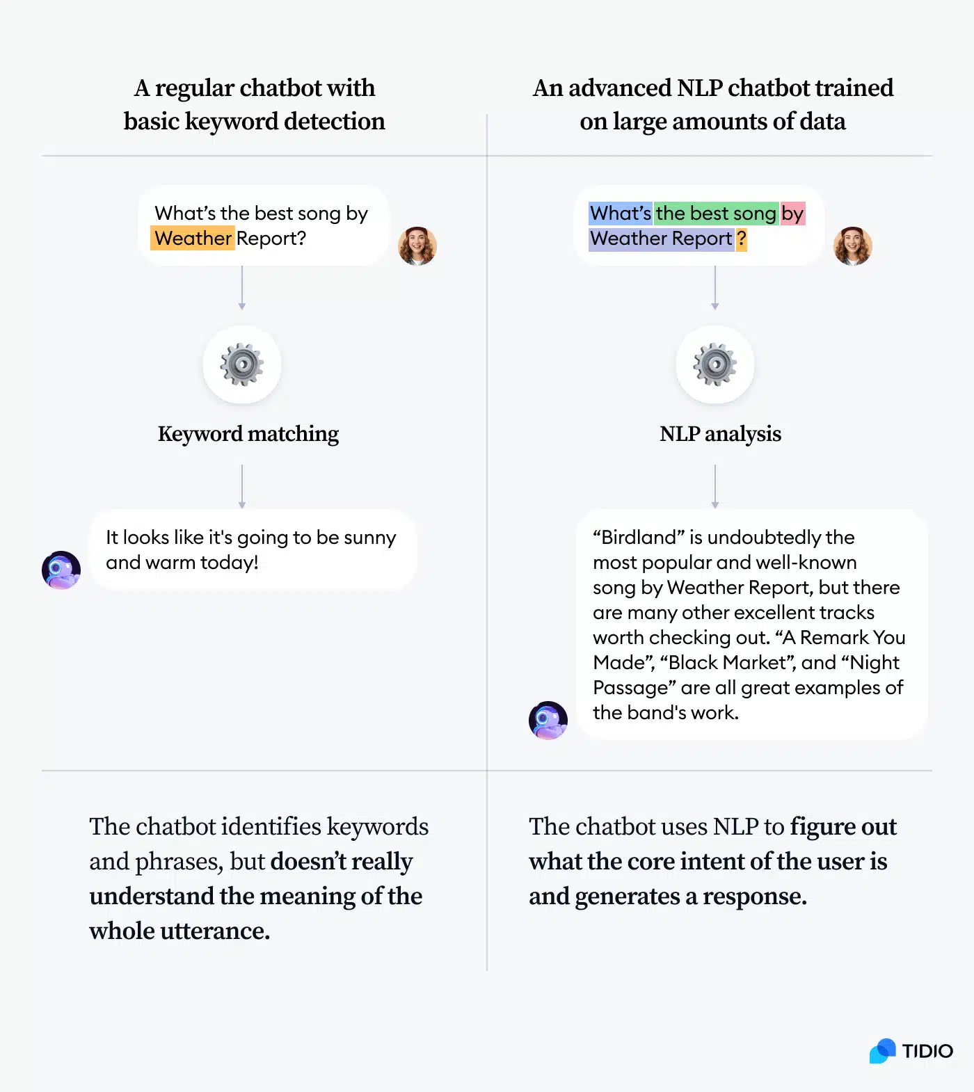 Difference between rule-based chatbots and NLP chatbots