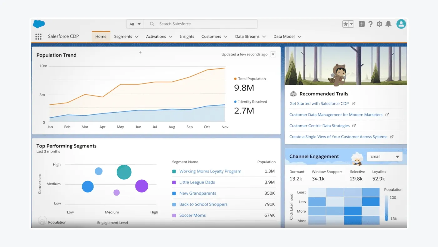 Salesforce dashboard screen