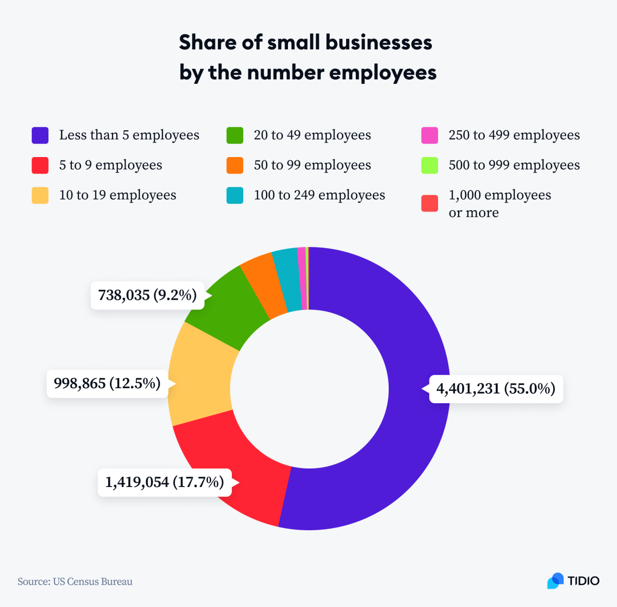 12-small-business-statistics-facts-numbers-for-2023