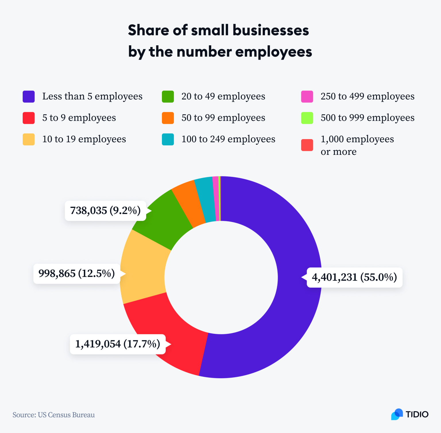 12 Small Business Statistics Facts & Numbers for 2023