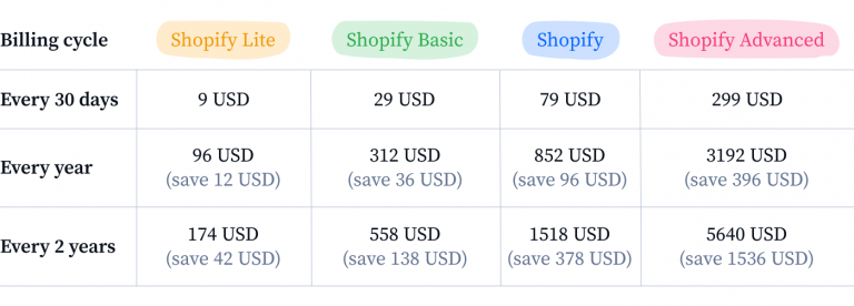 shopify pricing not updating