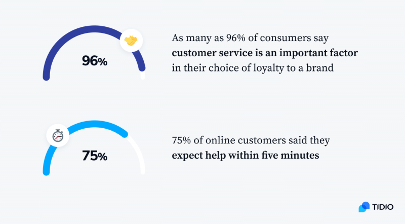 Customer Service Canned Responses Examples