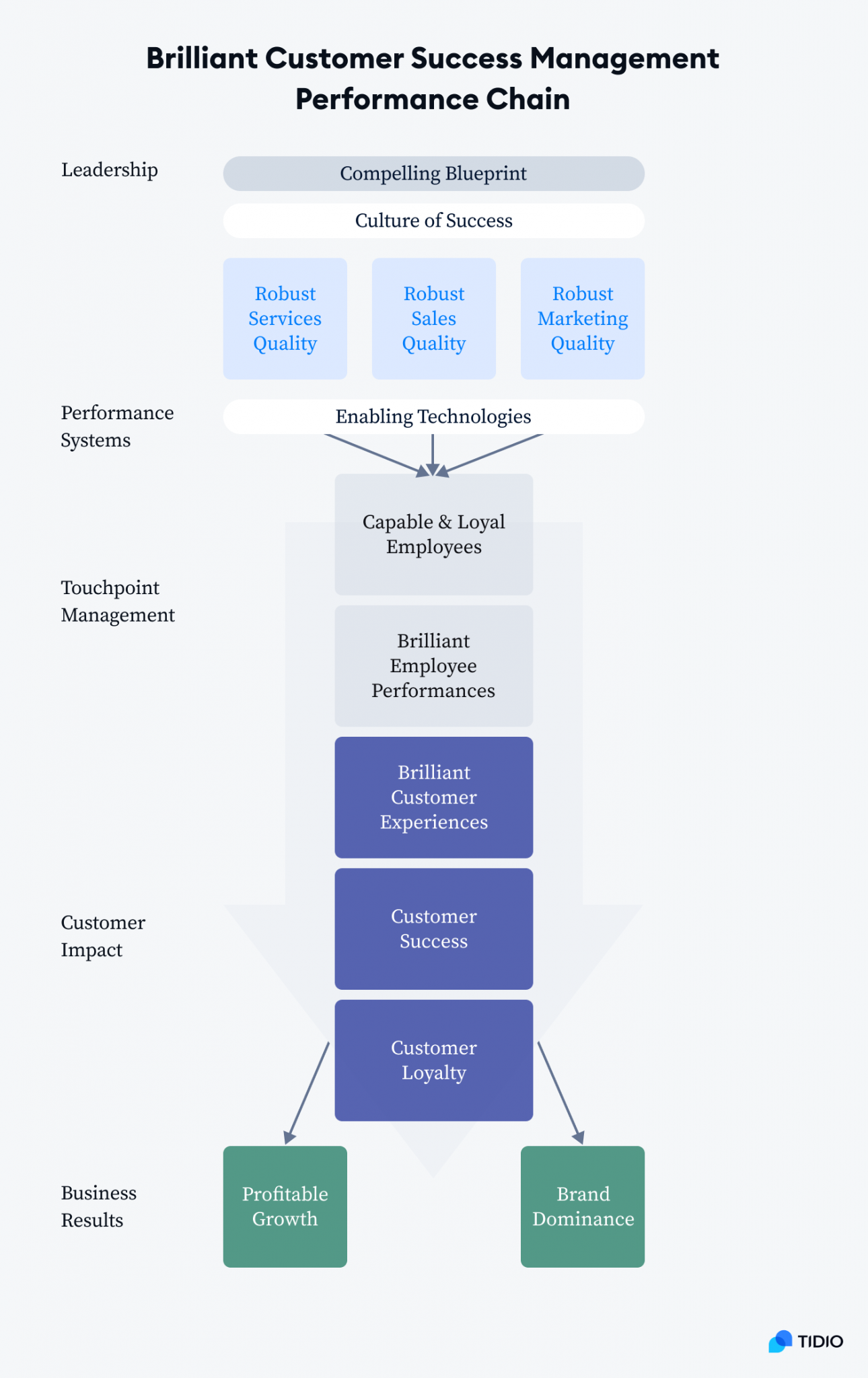 Customer Success 101: Definitions, Importance, & More