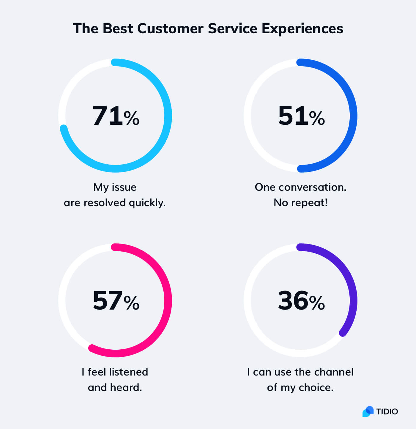 11-top-customer-service-skills-for-2021-definitions-examples