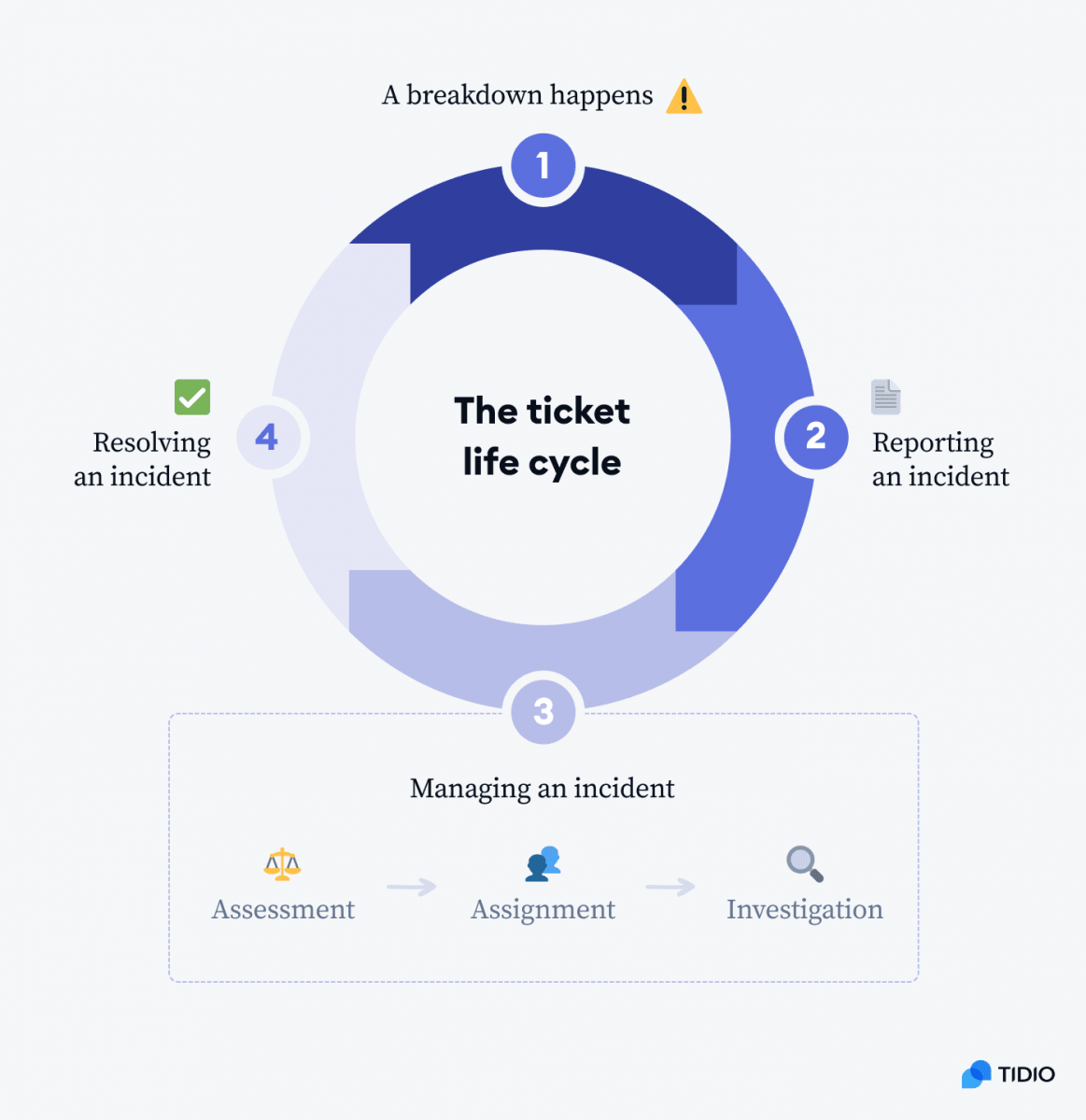 Best Corporate Ticket Management System