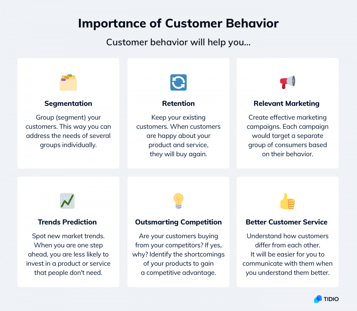 Importanc of customer behavior - infographic