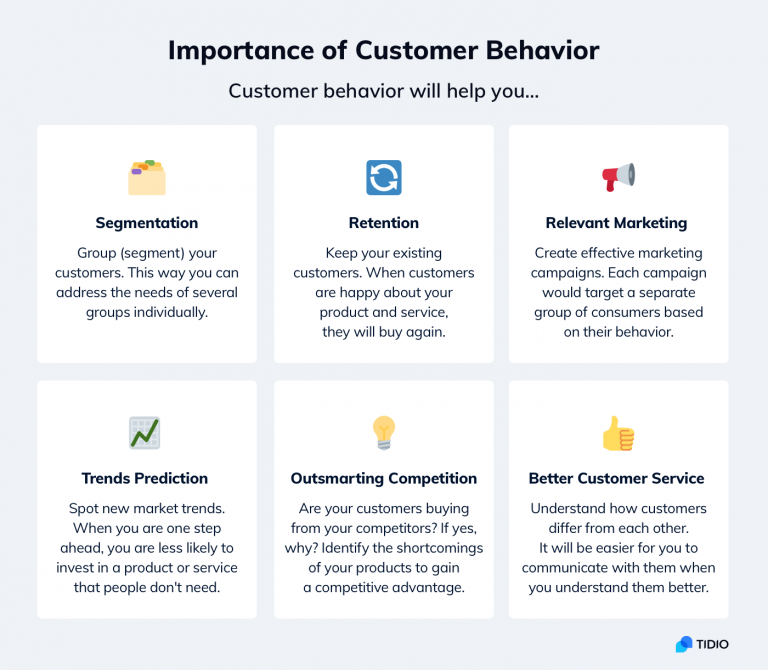 consumer behaviour in marketing assignment