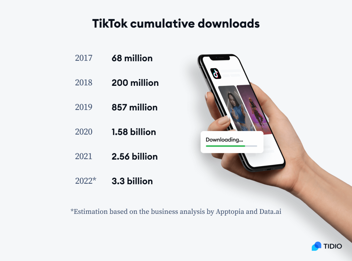 15 Tiktok Statistics And Trends You Should Know In 2024