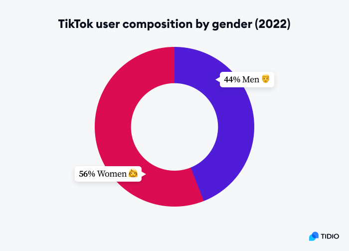 15 TikTok Statistics & Trends You Should Know In 2024