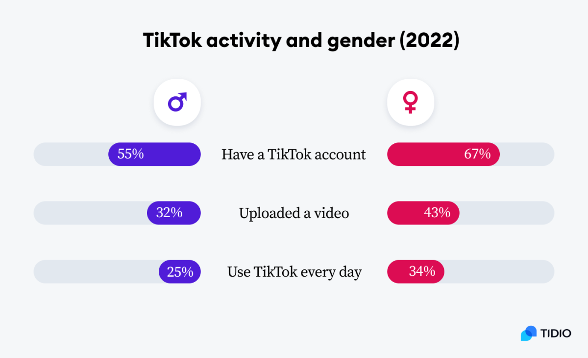 15 TikTok Statistics & Trends You Should Know in 2024