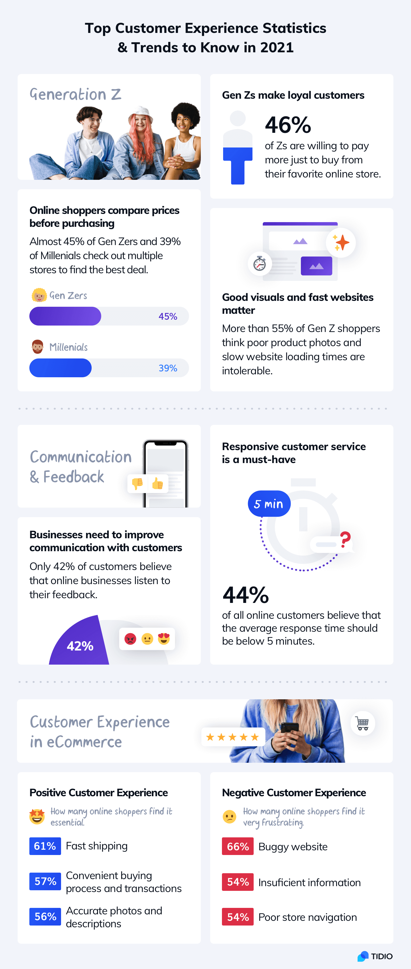 Infographic with the summary of customer experience trends described in the report