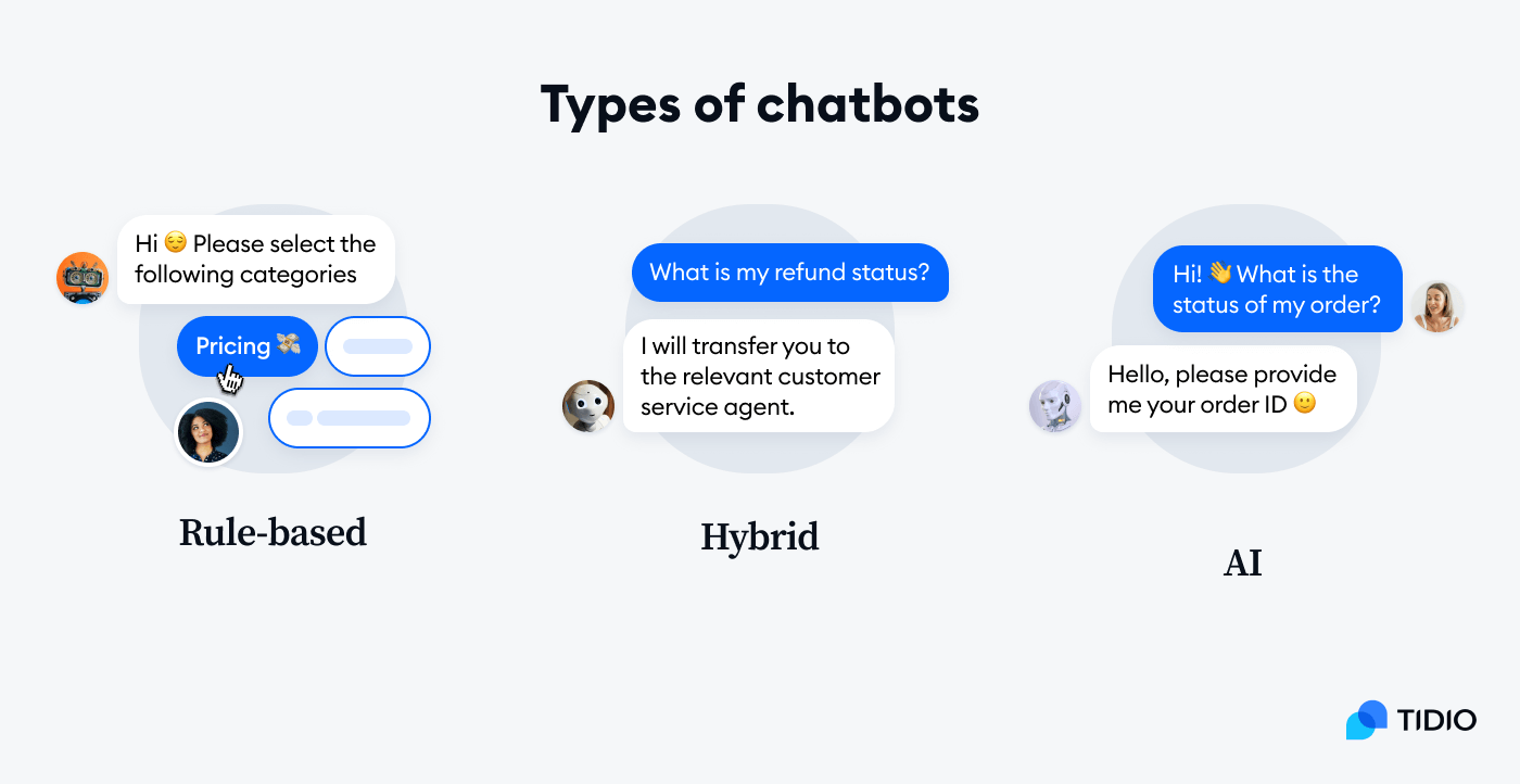 Top Benefits Of Chatbots For Businesses Customers