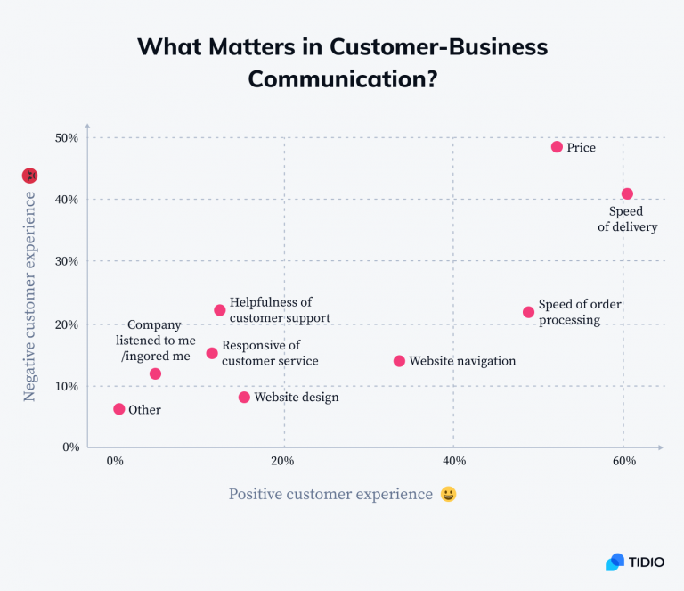 99 Customer Experience Statistics & Interesting CX Trends (2024)