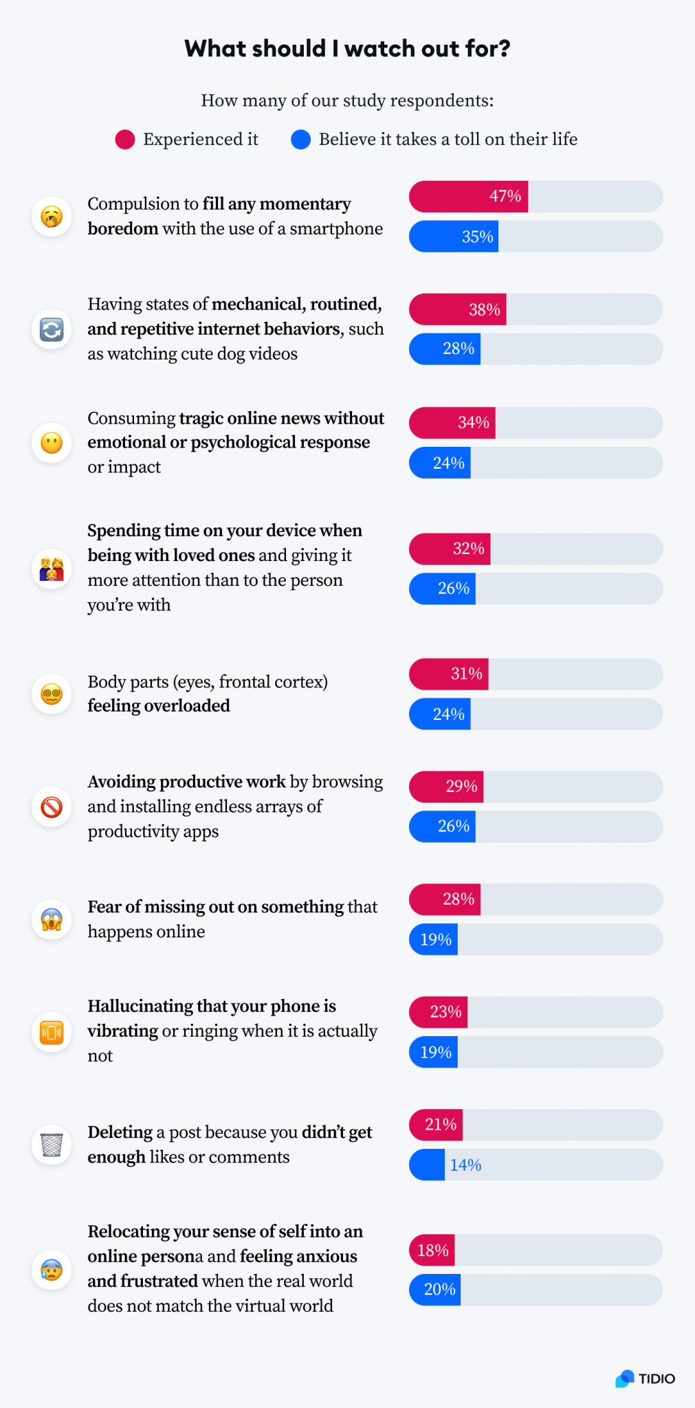 how-does-technology-affect-our-mental-health-study