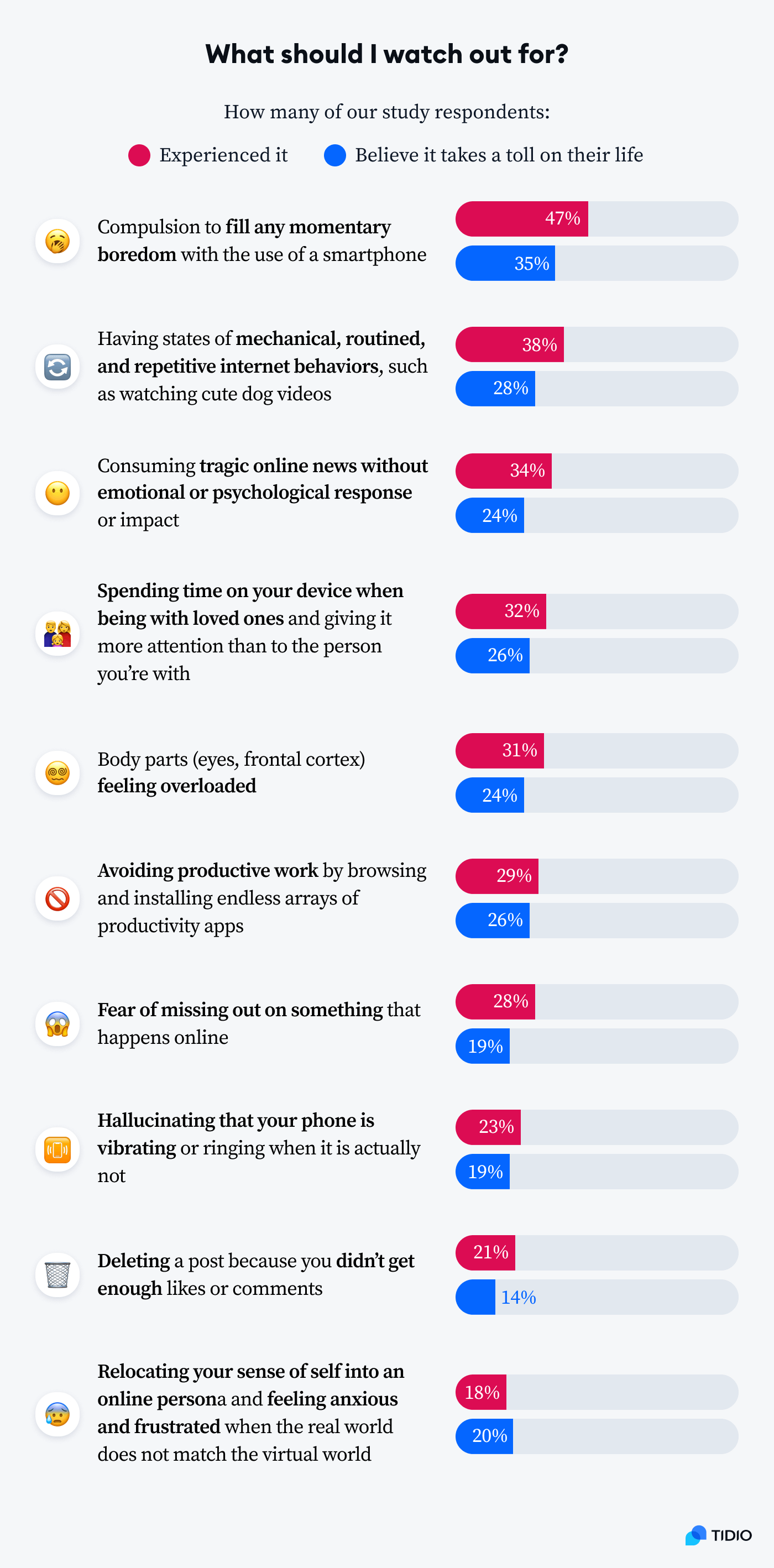 How Does Technology Affect Our Mental Health Study 2023 