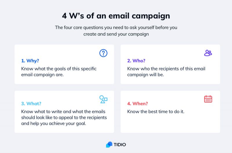 20+ Best Email Campaigns [Email Campaign Ideas and Examples]