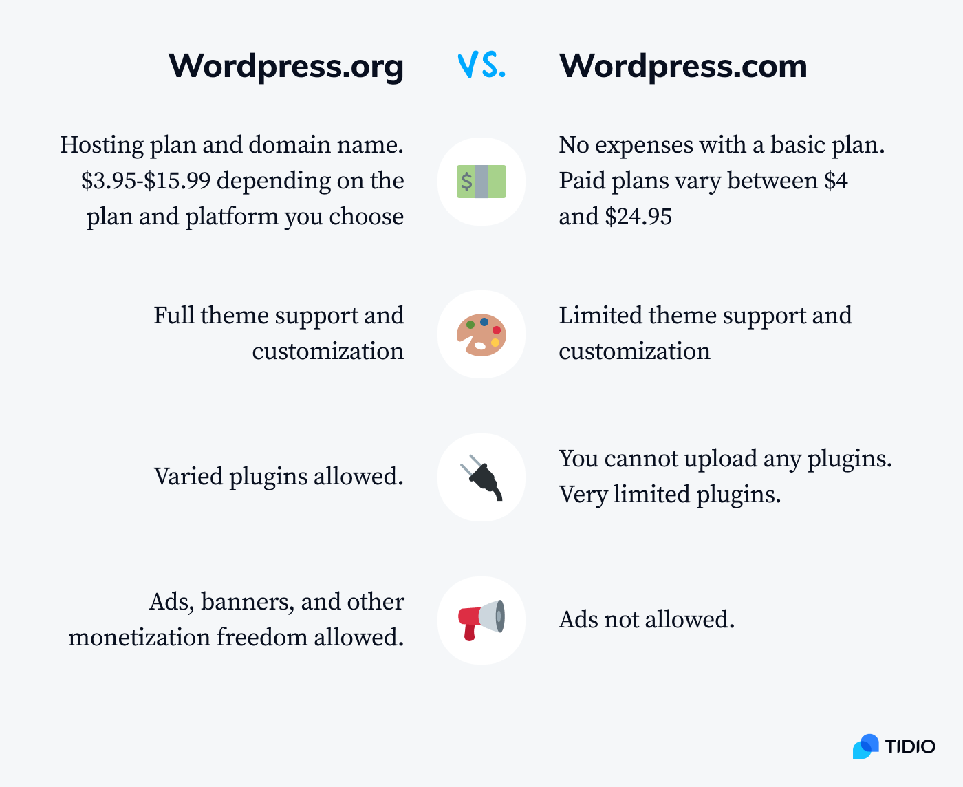 How to Use WordPress [Tutorial for Beginners]